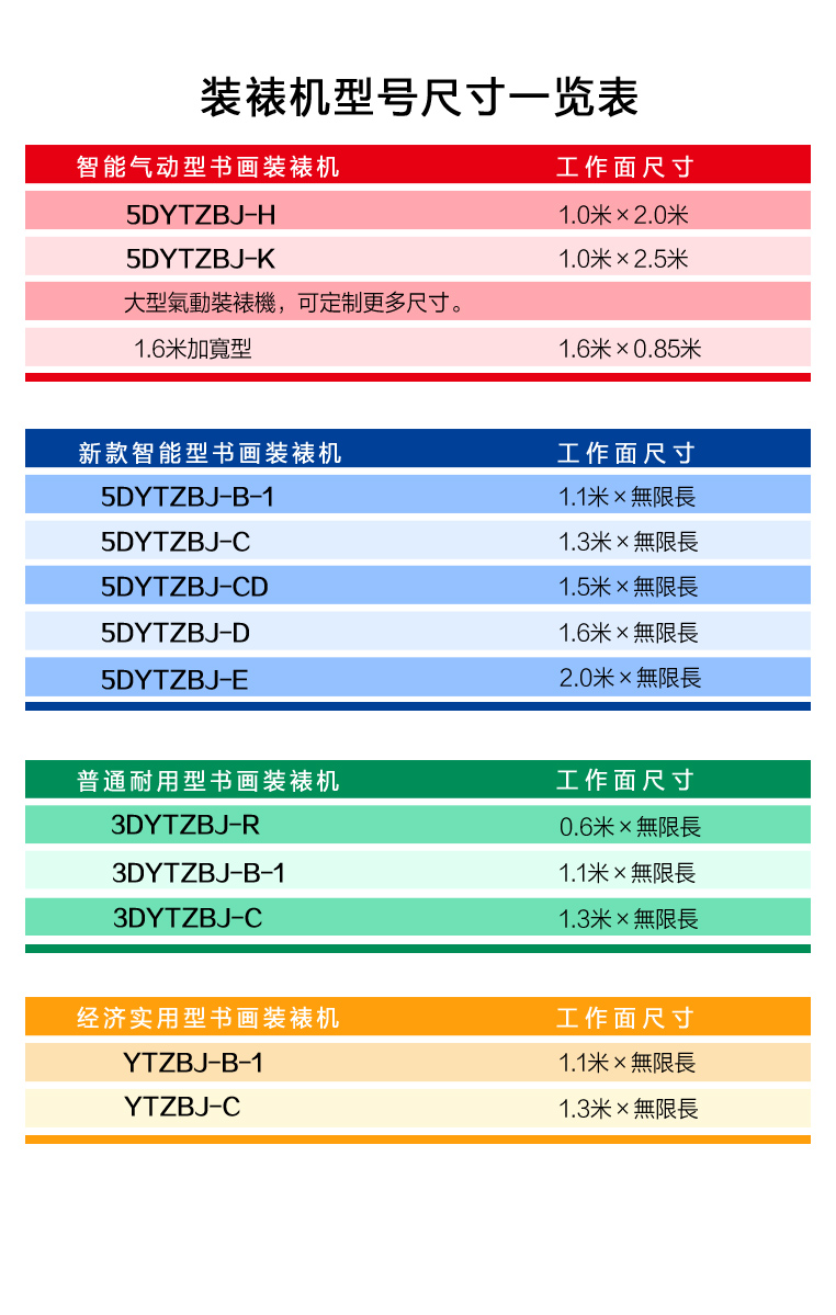 2.5米全自动书画装裱机5(图2)